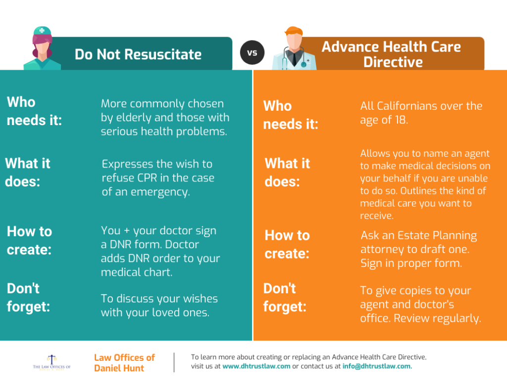 Advance Directive Vs Do Not Resuscitate Law Offices Of Daniel A Hunt