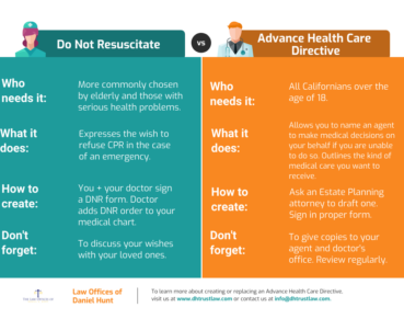 Advance Directive vs. Do Not Resuscitate Order