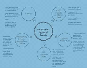 5 types of trusts