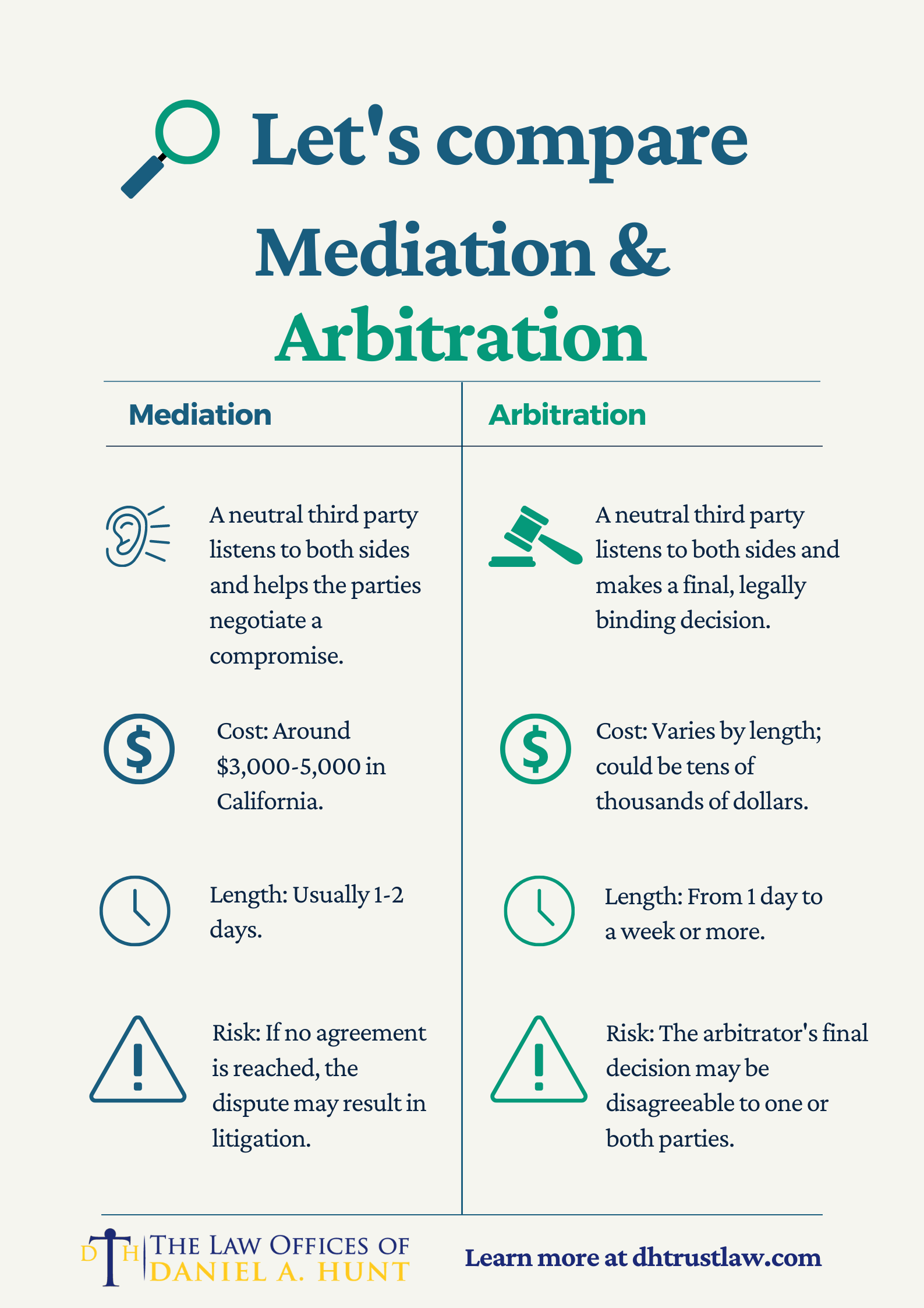 Arbitration: What Every Lawyer Needs to Know - Justia