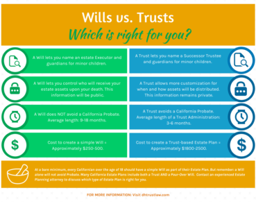 Wills vs. Trusts